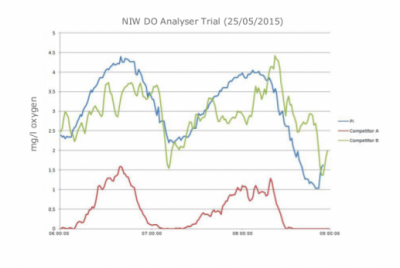 NIW Graph Products