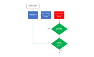 flow chart