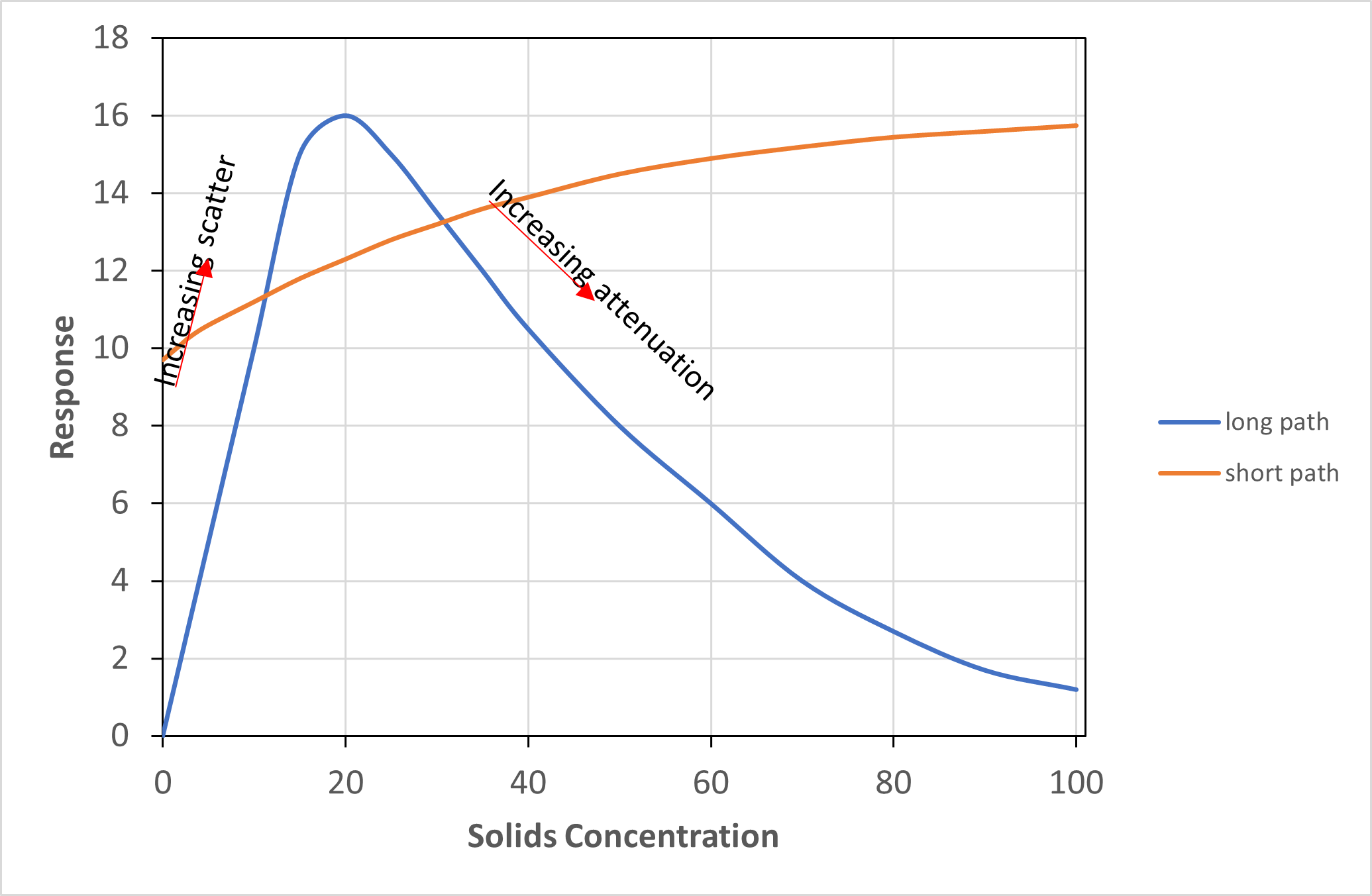 SoliSense Suspended Solids Long Path and Short Path