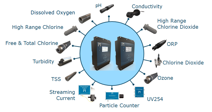 Pi Product Range