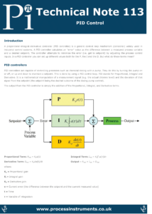 PID Controller