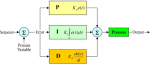 PID Diagram