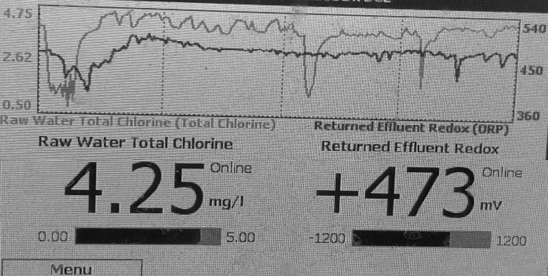 Chlorine Monitoring