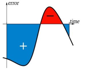Integral Gain Graph