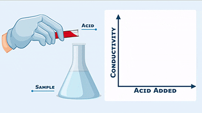 Total Alkalinity Signature