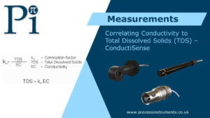 Electrical Conductivity Meter for Water - ConductiSense